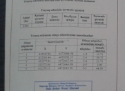 Satılır 7 sot torpaq 8 km