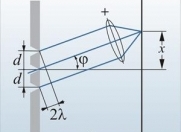Satılır 6 sot torpaq Şirvan