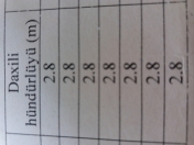 Satılır 3 otaqlı 92 m2 köhnə tikili Gənclik m.