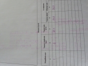 Satılır 3 otaqlı 93.3 m2 həyət evi Gəncə