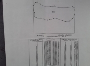 Satılır 1 sot torpaq İsmayıllı
