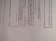 Satılır 4000 sot torpaq Xızı