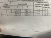 Satılır 5 sot torpaq Ələt