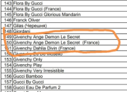 Satılır 3 otaqlı 75 m2 villa Zabrat 1